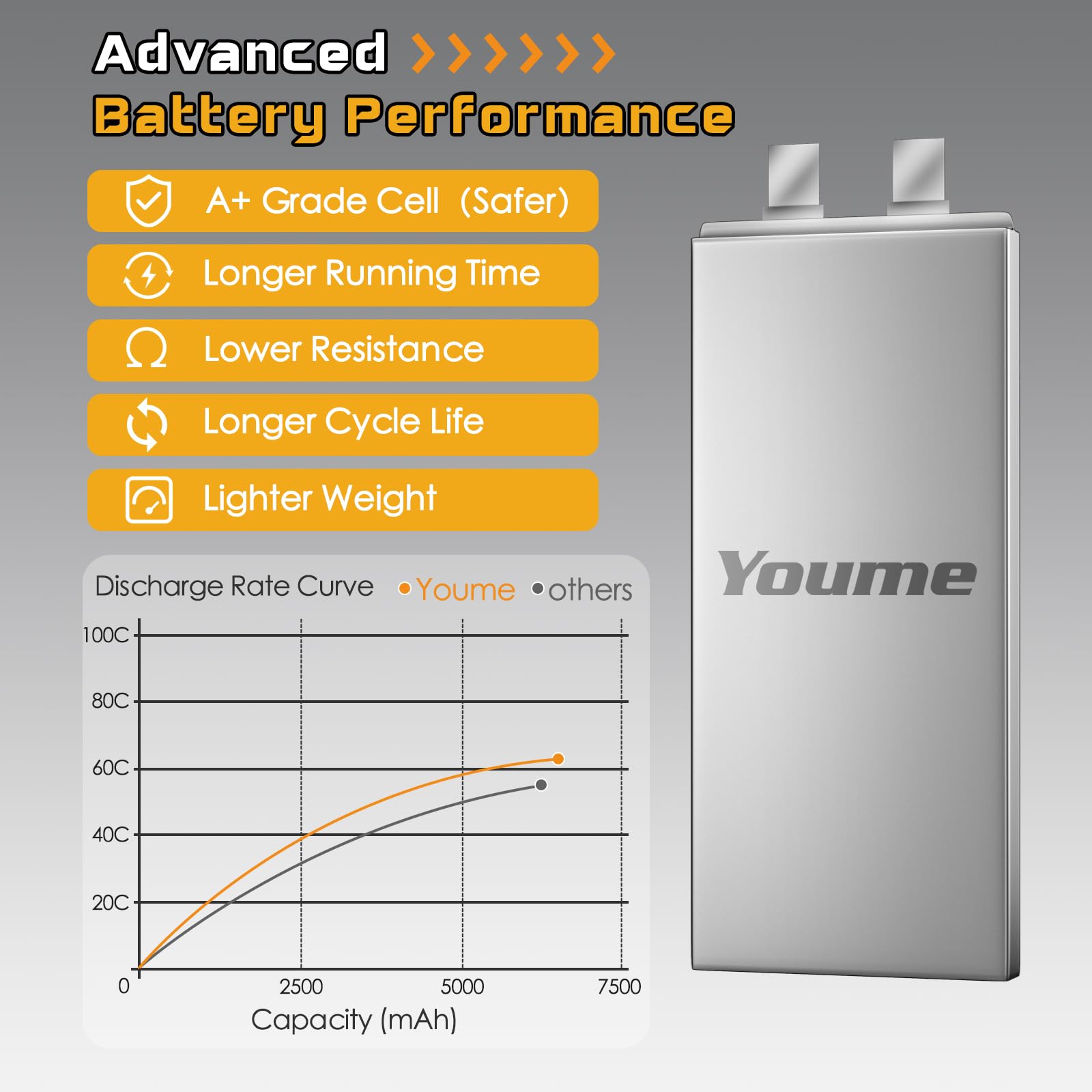 Amazon.com: Youme 6S Lipo Battery EC5, 2Packs 22.2V RC LiPo
